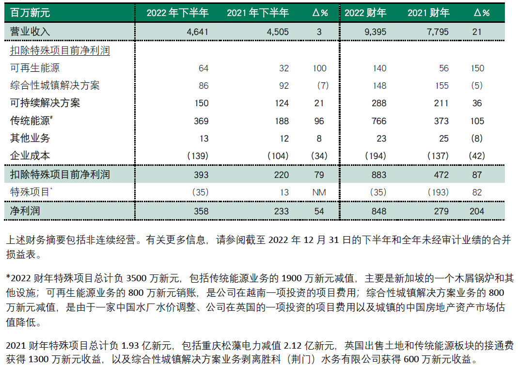 Financial Summary